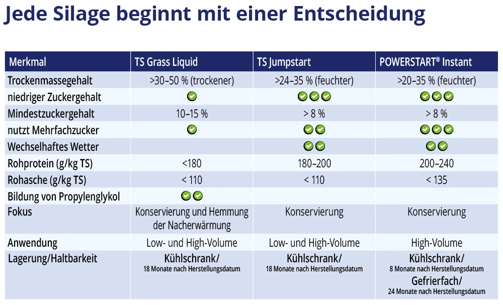 Siliermittel, powerstart, tasty silage