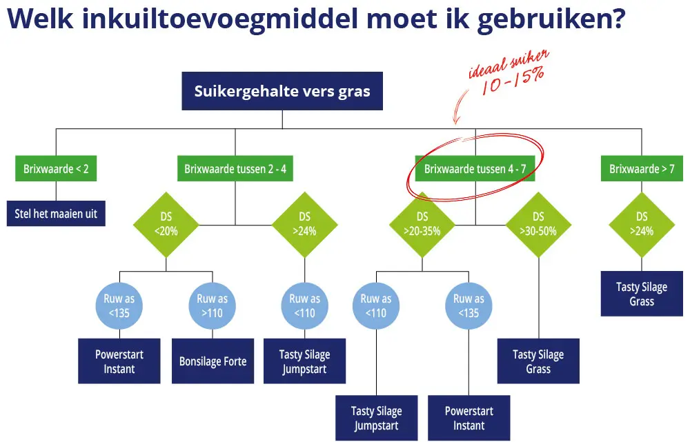 Brixboom inkuiltoevoegmiddel