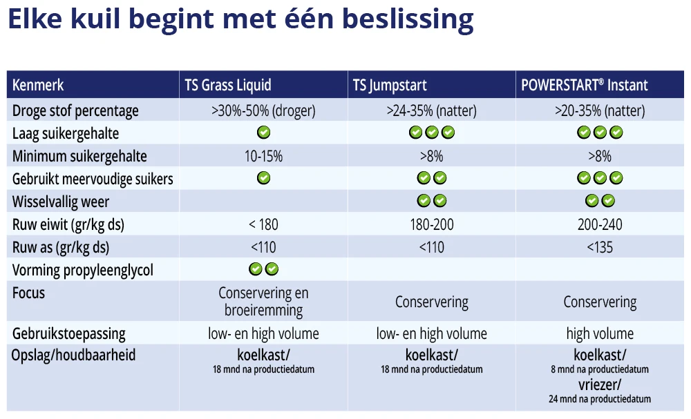 Inkuiltoevoegmiddel