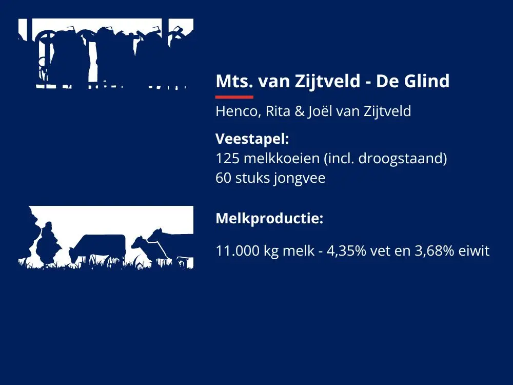 Bedrijfsgegevens mts. van Zijtveld