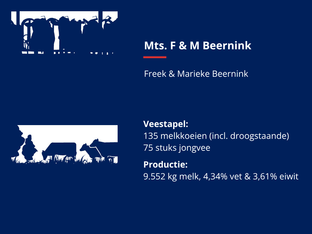 Bedrijfsgegevens Mts. F & M Beernink
