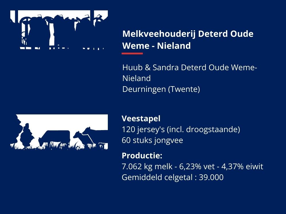 naw-gegevens Melkveehouderij Deterd Oude Weme uit Nieland