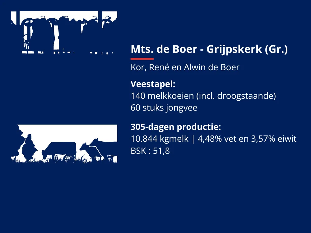 Bedrijfsgegevens De Boer