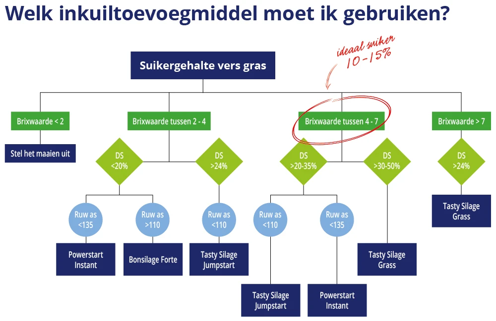 Inkuiltoevoegmiddel