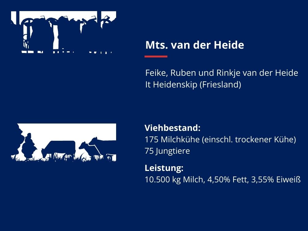 Daten zum Unternehmen Mts. van der Heide - It Heidenskip (Friesland)