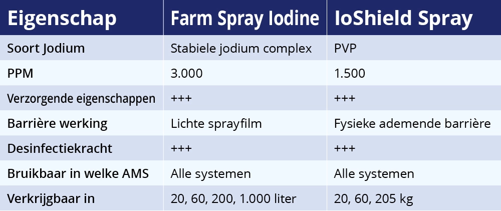 Tabel jodiumspray