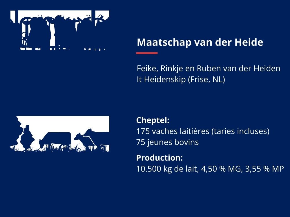 naw-data Mts. van der Heide