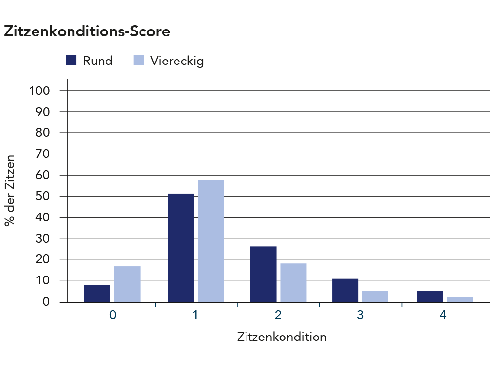 Grafik 1. Forschung zum Absetzverhalten der Cornell University