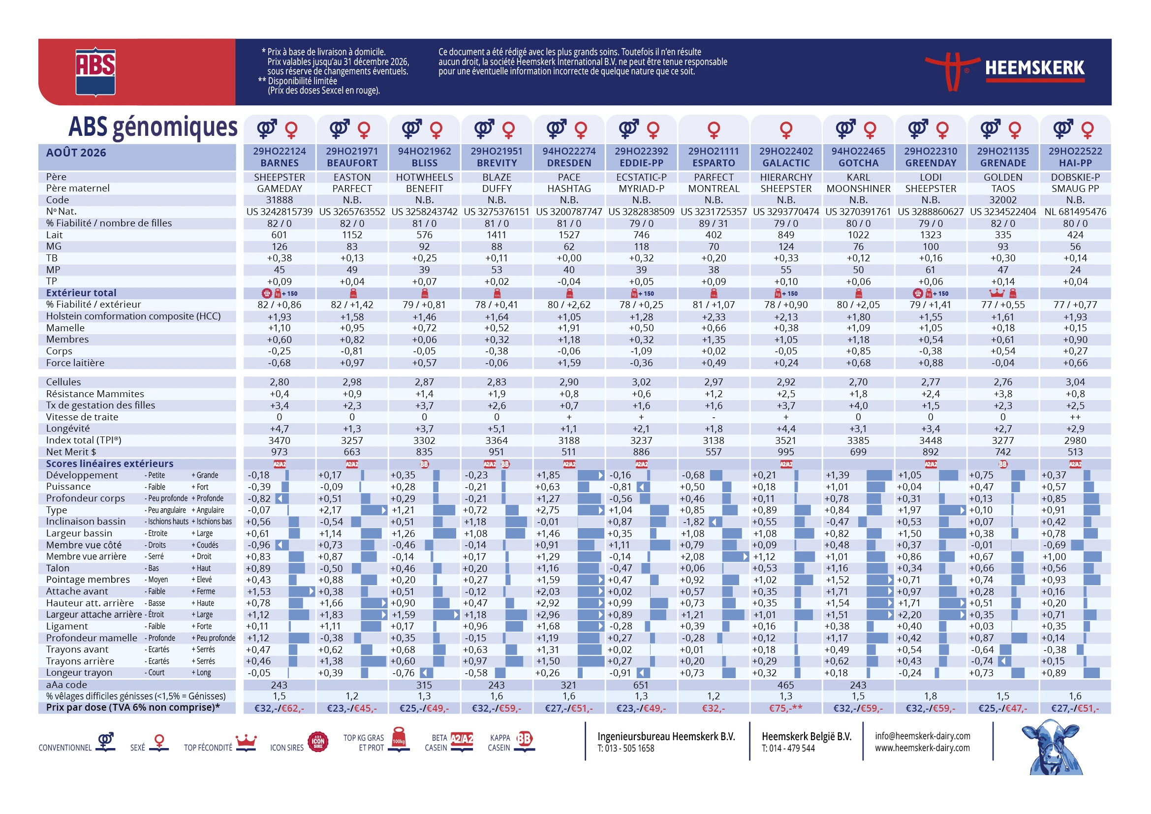 Carte Bull page 2 ; ABS Genomics