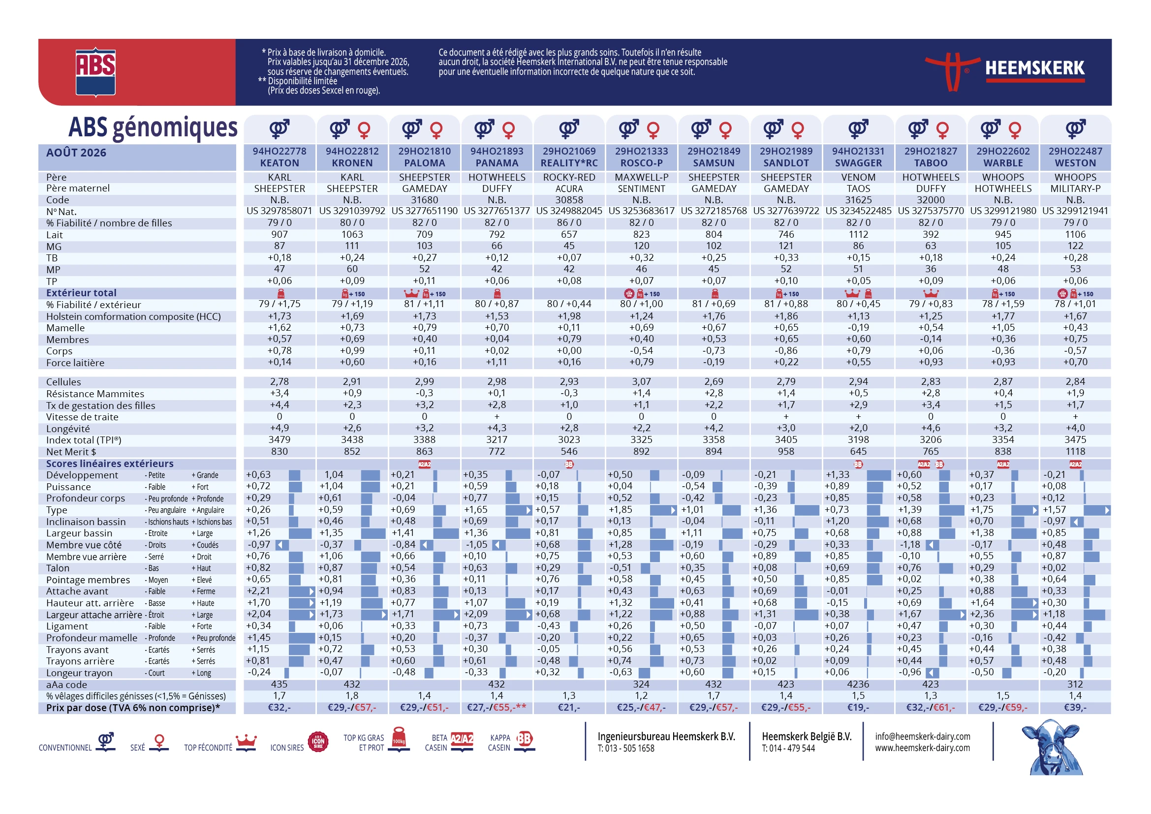 Carte Bull page 3 ; ABS Genomics