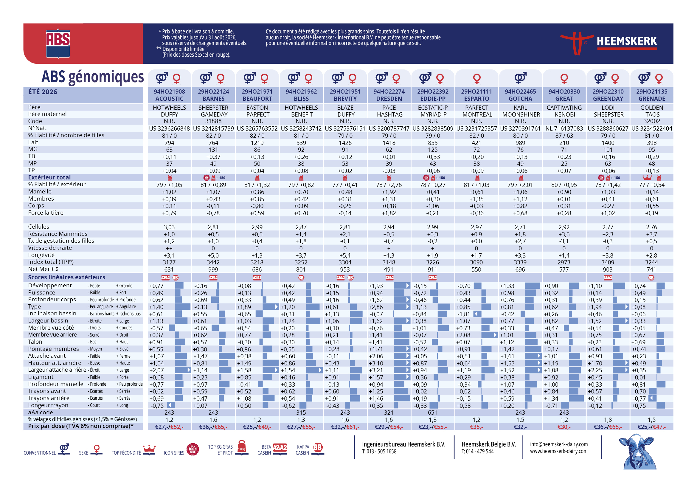 Carte Bull page 2 ; ABS Genomics