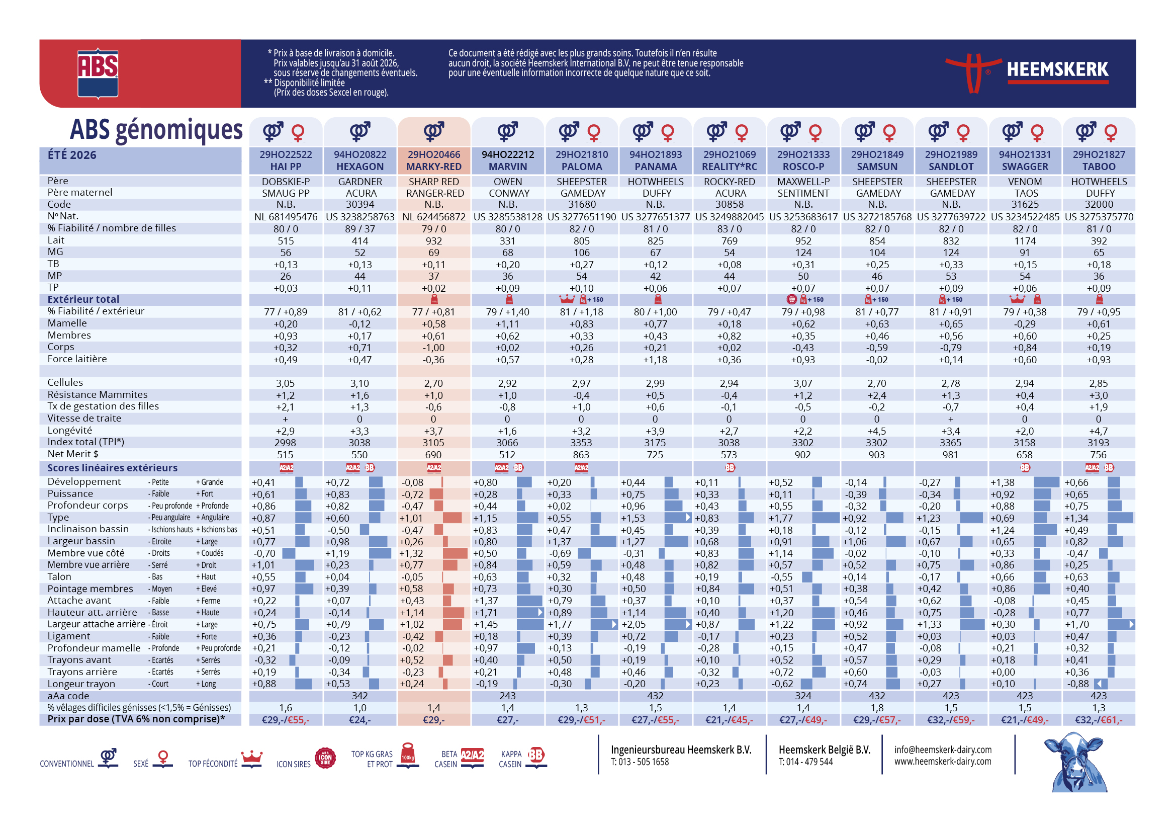 Carte Bull page 3 ; ABS Genomics