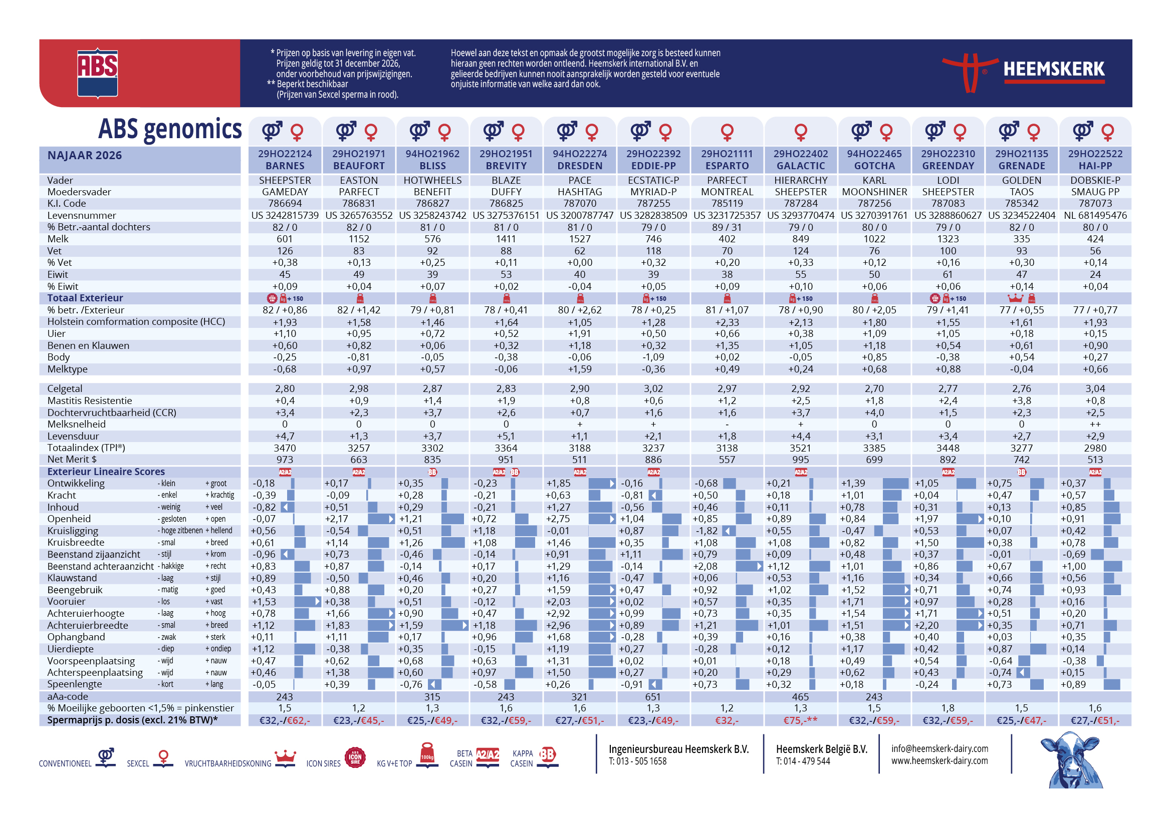 Stierenkaart pagina 2;  ABS Genomics