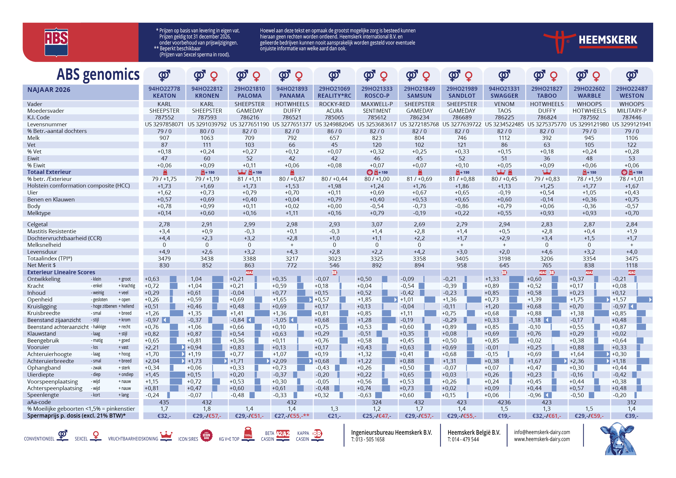 Stierenkaart pagina 3;  ABS Genomics