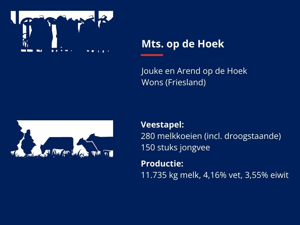 naw-gegevens Mts. op de Hoek
