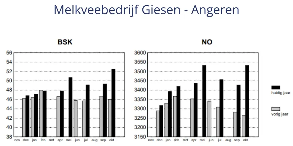 MPR-gegevens Giesen