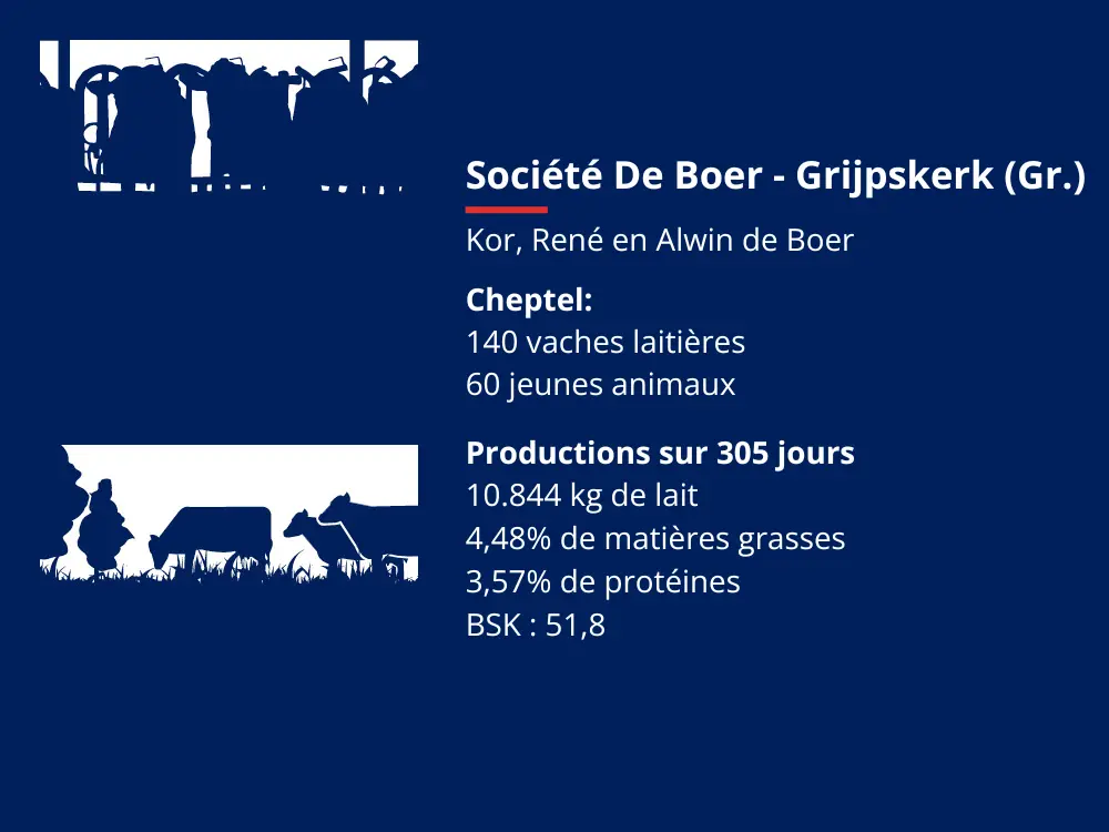 Société de Boer