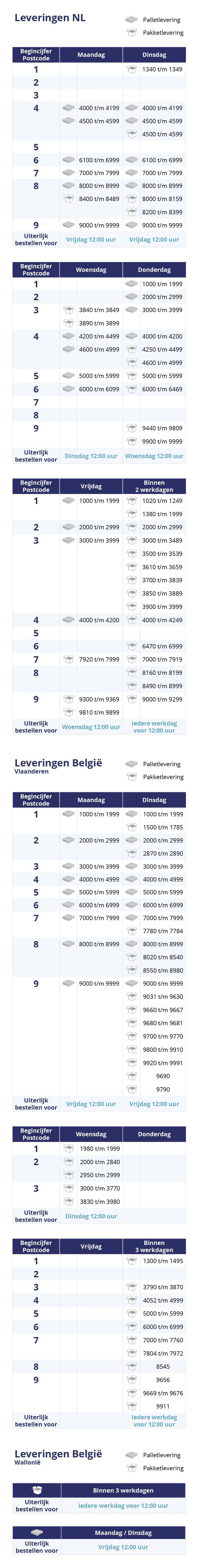 delivery info nl