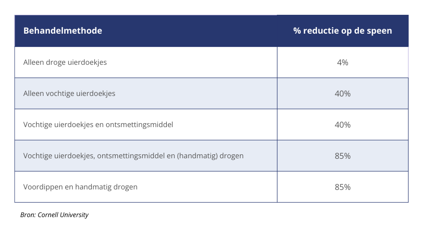 onderzoek_voorbehandelingsmethode.png