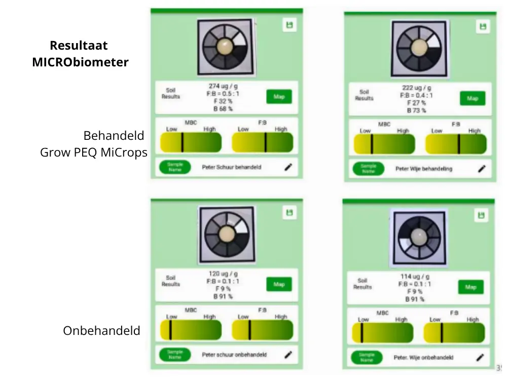 MICRObiometer